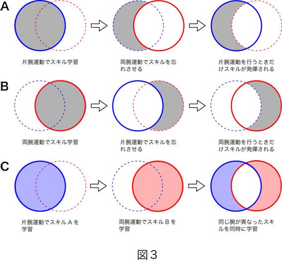 図3