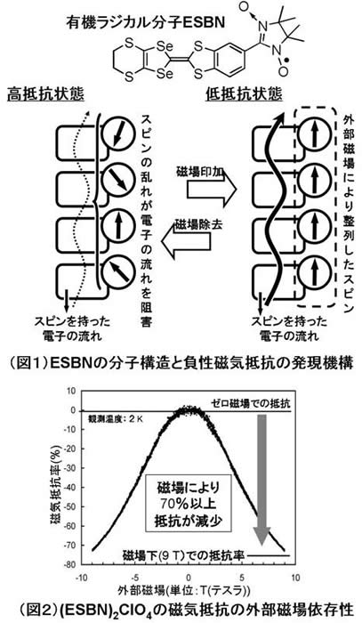 図