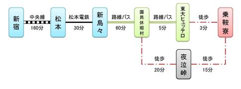 乗鞍寮までのアクセス