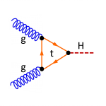 Fig2_gluon generation of Higgs