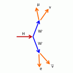 Higgs Decay