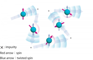 spin-orbit_en_full