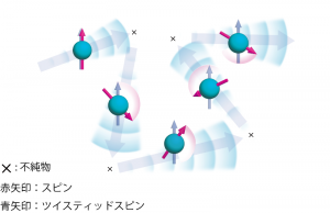 spin-orbit interaction