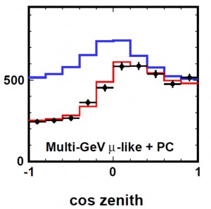 20130124_neutrino_fig2