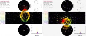 Detection of neutrinos by Super Kamiokande