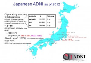 図3：J-ADNIの概要