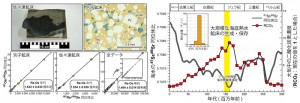 © Kato Lab. and JAMSTEC