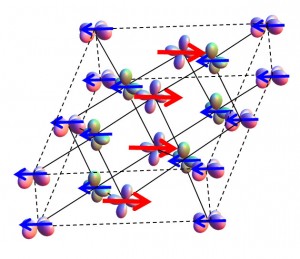 One possible model of spin-orbital ordering.