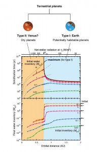 Two types of terrestrial planet.