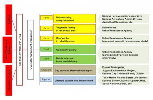 Fig 6: Creating Workplaces for the Elderly