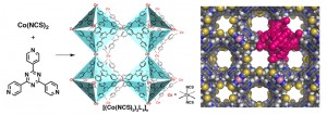 Figure 1: Formation of a crystal lattice by self-assembly.
