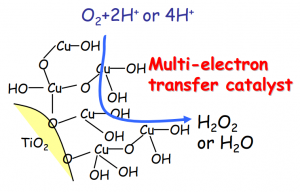 Figure 5: Reaction mediated by titanium dioxide utilizing a copper co-catalyst