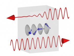 © 2014 Youtarou Takahashi. (c) 2014 Youtarou Takahashi. When a helical spin structure shows up in matter, the light coming from the left side transmits, but the light coming from the right side is absorbed on the resonance of the electromagnon.