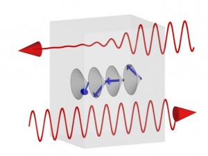 (c) 2014 Youtarou Takahashi. When a helical spin structure shows up in matter, the light coming from the left side transmits, but the light coming from the right side is absorbed on the resonance of the electromagnon.