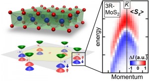 (c) 2014 Iwasa Group. Crystal structure, electronics states, spin-resolved photoemission spectrum of molybdenum disulfide.