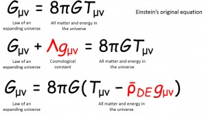 Einstein’s equations of general relativity Einstein’s equations of general relativity