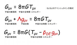 一般相対性理論のアインシュタイン方程式