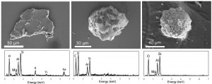 © 2014  Kogure Laboratory. Electron microscopic images of the typical radioactive particles (top) and X-ray spectra from the particles (bottom) indicating their chemical compositions. These particles have been identified as (left) weathered biotite, (center) a composite of organic matter and fine minerals and (right) an aggregate of fine minerals. 