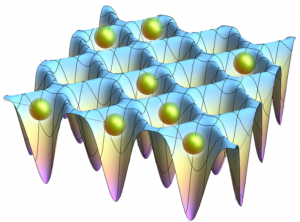 図3：光格子の模式図 複数本のレーザーの干渉によって、卵のパックのような原子の容れ物（＝光格子）を作ります。原子がこの容れ物の中に1つずつ収まるように入れます。