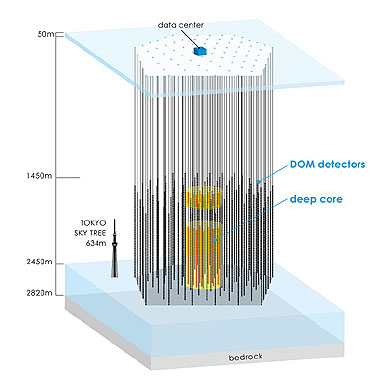 The IceCube neutrino observatory