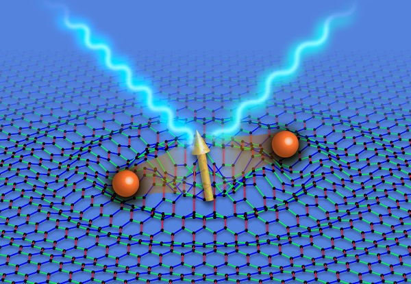 An illustration of emergence of Majorana particles © 2016 Joji Nasu and Yukitoshi Motome.Electron spins, which are the fundamental constituents in insulating magnets, are fractionalized by the scattering of light, resulting in the creation of two Majorana particles. This process leads to the characteristic temperature dependence of the intensity of the magnetic Raman scattering.