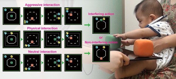Illustration of the experiment © 2017 Kazuo Hiraki.After watching animations depicting aggressive interactions in which third-party agents did or did not intervene, the infants are presented a couple actual cubes with colors and features corresponding to characters appearing in the animation to measure on which characters the babies chose.