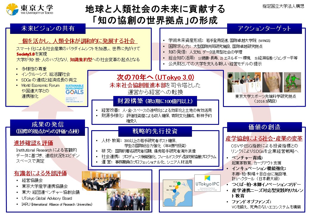 国立 法人 指定 大学 北大や九大はなぜ「指定国立大学」へ申請できなかったか (ニュースイッチ（日刊工業新聞）)