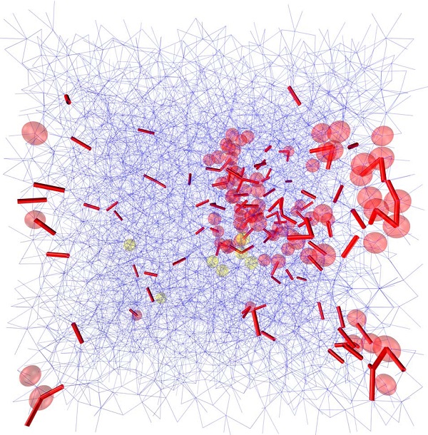 Correlation between changes in a particle © 2017 Taiki Yanagishima, John Russo, Hajime Tanaka.Localized excitement of particle motion (yellow circles) generates an avalanche-like collective motion (red). New connections between particles are formed to maintain balance of forces when this occurs (red lines). Most connections from before the event (blue lines) do not change.