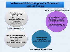 Advanced Interdisciplinary Research in Law and Politics, Shozo Ota, Professor, Graduate Schools for Law and Politics