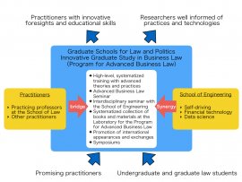 Program for Advanced Business Law, Hiroyuki Kansaku, Professor, Graduate Schools for Law and Politics