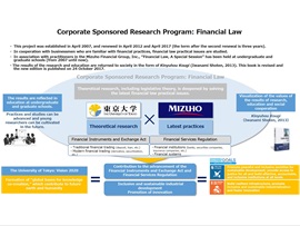 Corporate Sponsored Research Program: Financial Law, Hiroyuki Kansaku, Professor, Graduate Schools for Law and Politics