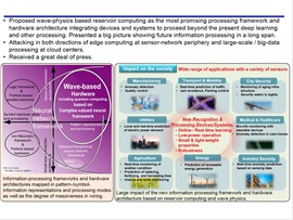 Energy-Efficient Information Processing: Next-Generation Nano & Micro Devices and Systems, Akira Hirose, Professor, Graduate School of Engineering