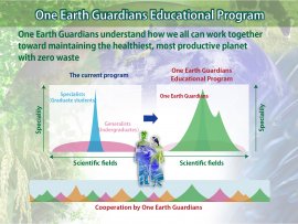 One Earth Guardians Educational Program, Takeshi Tange, Dean, Graduate School of Agricultural and Life Sciences