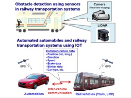 Land Transportation Systems for a Sustainable Society, Hiroyuki Ohsaki, Professor, Graduate School of Frontier Sciences