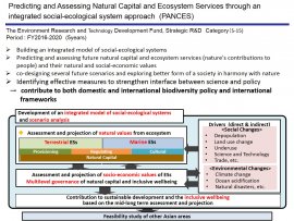 Predicting and Assessing Natural Capital and Ecosystem Services through an Integrated Social-ecological System Approach (PANCES), Kazuhiko Takeuchi, Project Professor/Director, Integrated Research System for Sustainability Science (IR3S)