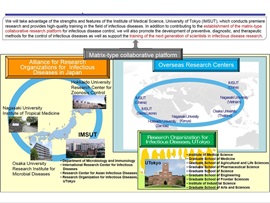 A Matrix-type Collaborative Platform for Research and Human Resource Development for the Control of Infectious Diseases, Yoshihiro Kawaoka, Director/Professor, Institute of Medical Science