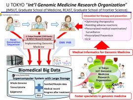 UTOKYO “Int’l Genomic Medicine Research Organization”, Yoshinori Murakami, Director/Professor, Institute of Medical Science