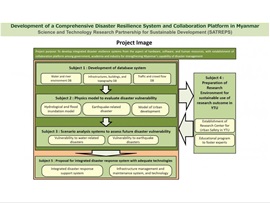 Research for the Realization of Safe and Secure Urban Environment, Kimiro Meguro, Director/Professor, Institute of Industrial Science