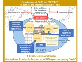 Establishment of Asian Research Library, Noriko Kurushima, University Librarian, University Library