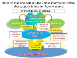 Promotion of Medical Innovation from Academia Worldwide by Construction and Utilization of Worldwide Research Mapping System by the University of Tokyo, Nobuhito Saito, Director, Translational Research Initiative