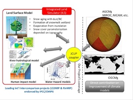 Development of Integrated Land Simulator for Improved Climate Prediction, Kei Yoshimura, Associate Professor, Institute of Industrial Science