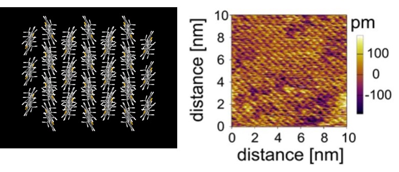 3D computer model and Atomic Force Microscopy image of the new film made by University of Tokyo scientists:Top surface view of 3D computer model (left) and Atomic Force Microscopy image (right) of the new film made by University of Tokyo scientists. The well-organized structure of the molecules is visible in both the 3D computer model and microscope image as a herringbone or cross-hair pattern. The color differences in the microscopy image are a result of the different lengths of the molecules' tails; the length differences cause the geometric frustration that prevents layers from stacking.
pm = picometers, nm = nanometers © 2018 Shunto Arai and Tatsuo Hasegawa. 3D computer model and Atomic Force Microscopy image of the new film made by University of Tokyo scientists:Top surface view of 3D computer model (left) and Atomic Force Microscopy image (right) of the new film made by University of Tokyo scientists. The well-organized structure of the molecules is visible in both the 3D computer model and microscope image as a herringbone or cross-hair pattern. The color differences in the microscopy image are a result of the different lengths of the molecules' tails; the length differences cause the geometric frustration that prevents layers from stacking.
pm = picometers, nm = nanometers
© 2018 Shunto Arai and Tatsuo Hasegawa.