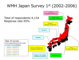 Investigating the Mental Health of Japanese Population, Norito Kawakami, Professor, Graduate School of Medicine