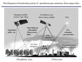 Development of Monitoring System of Greenhouse Gas Emissions from Mega-cities, Ryoichi Imasu, Professor, Atmosphere and Ocean Research Institute