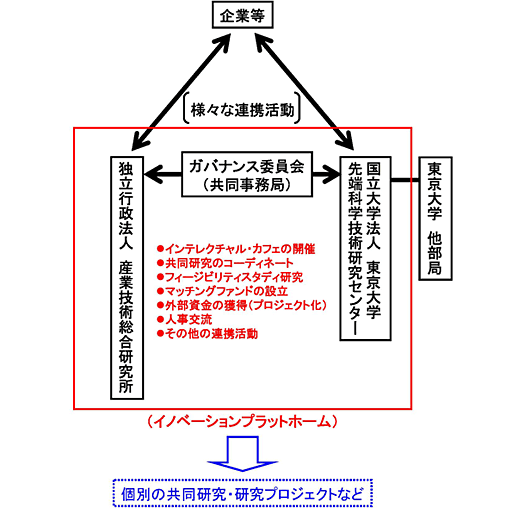 産総研model