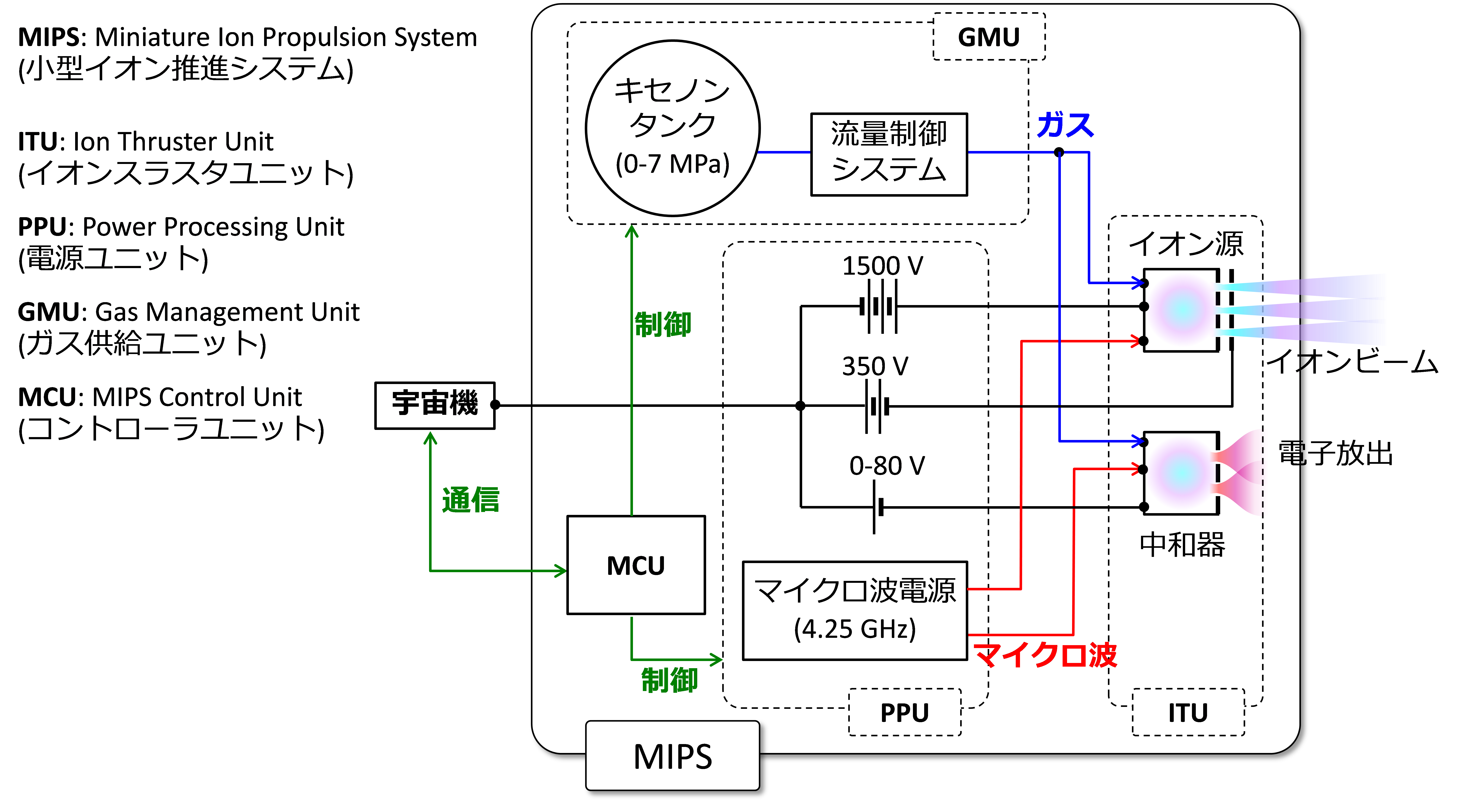 100049513fig.1