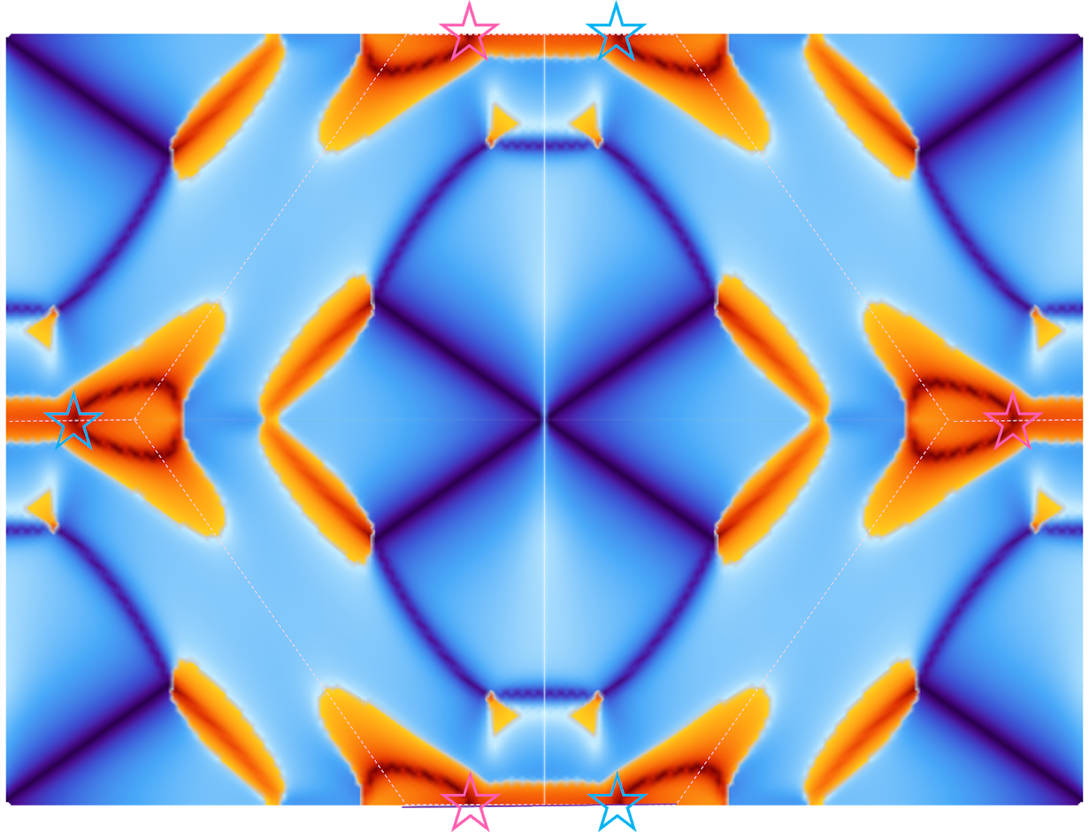 A graphical representation to describe the inside of a Weyl magnet