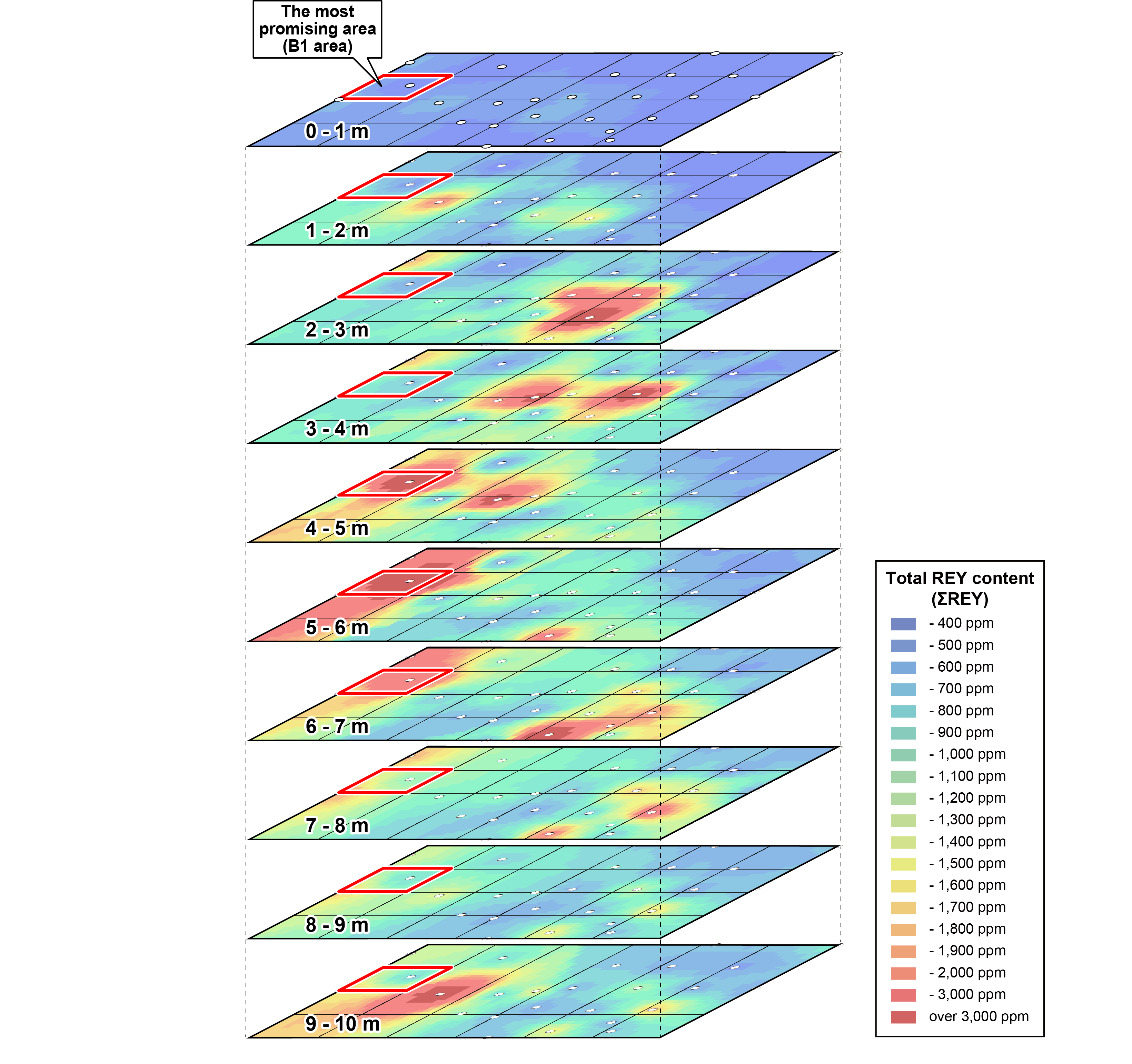 Three-dimensional distribution of total REY contents of deep-sea mud within the promising southern Minamitorishima EEZ area Diagram of distribution of REY content in deep-sea mud around Minamitorishima EEZ