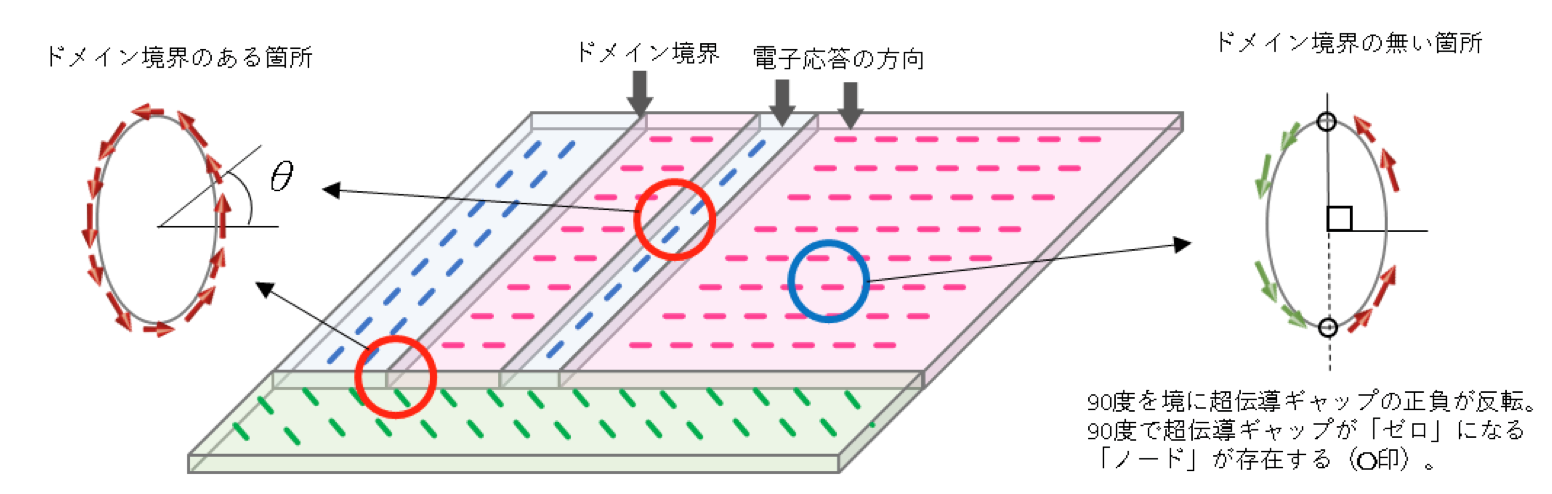 FeSe表面の図