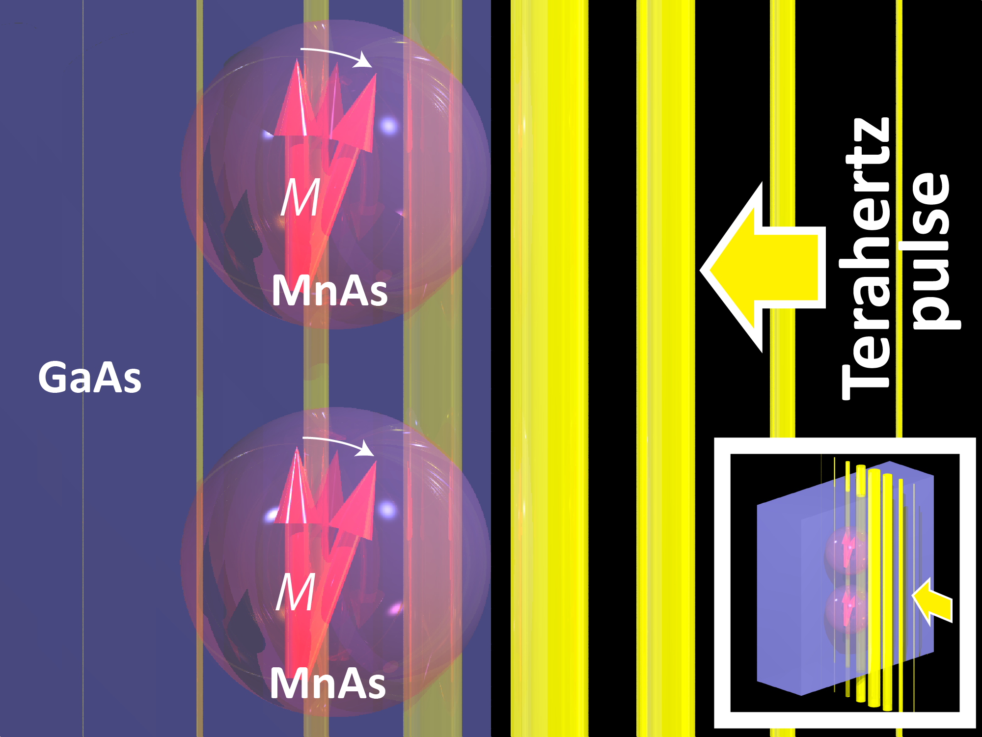 Vertical yellow lines of increasing thickness from right of frame to centre. Blue orbs with red arrows inside are to the left.